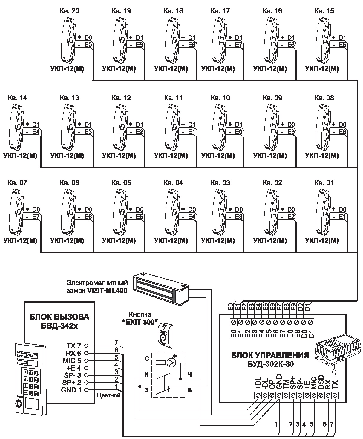 схема монтажа домофона в многоквартирном доме. схема подключения электрощитка. схема сети многоквартирного дома. схема распределения электроэнергии жилого дома. принципиальная схема электроснабжения многоквартирного дома.